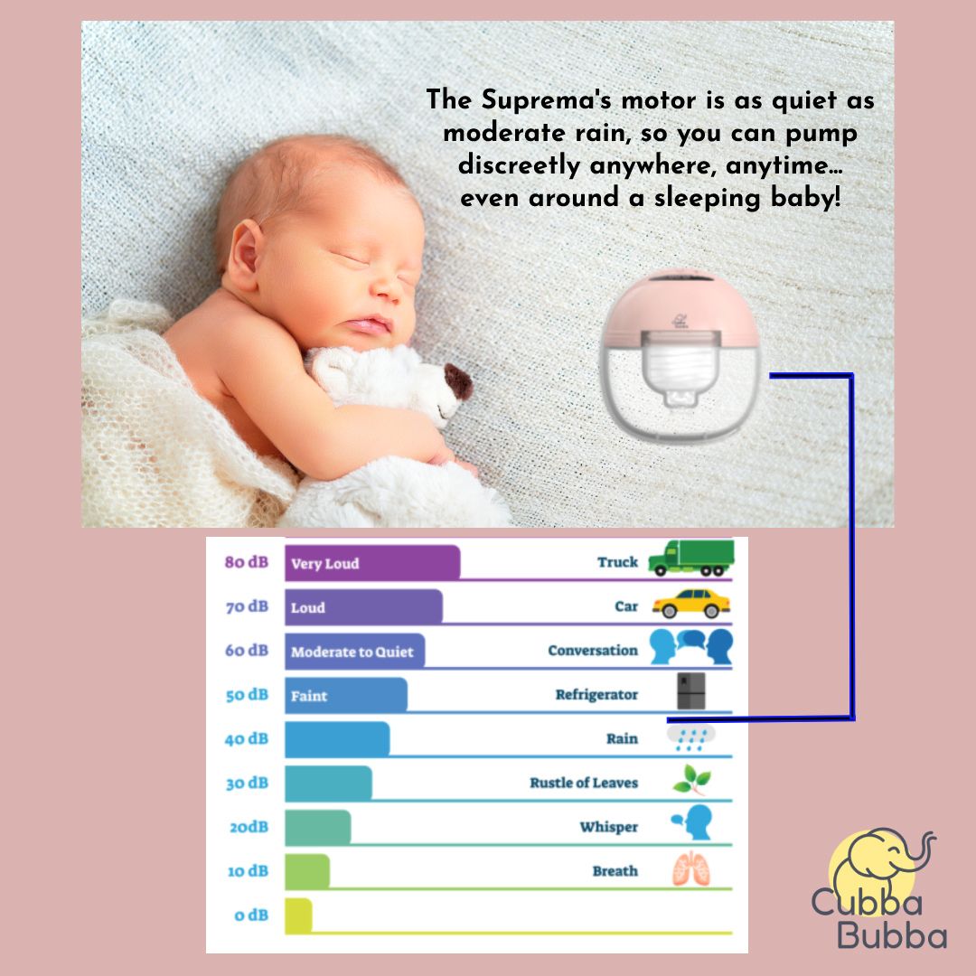 Suprema Wearable Electric Breast Pump